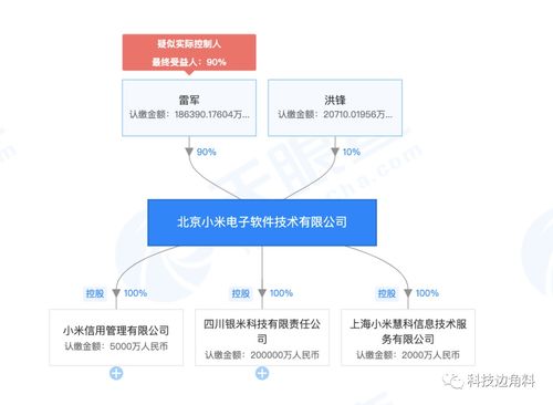 小米電子軟件公司高層調(diào)整 林斌卸任法人代表，洪鋒接任并負(fù)責(zé)基礎(chǔ)軟件服務(wù)