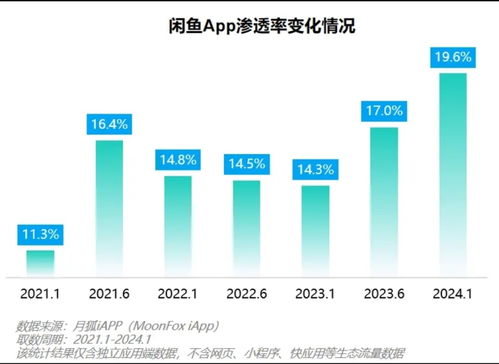 閑魚收取0.6%基礎軟件服務費，脫離平臺私下交易是否明智？