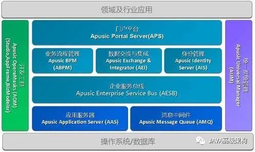 SOA面向服務的分布式架構詳解 基礎軟件服務的驅動力量